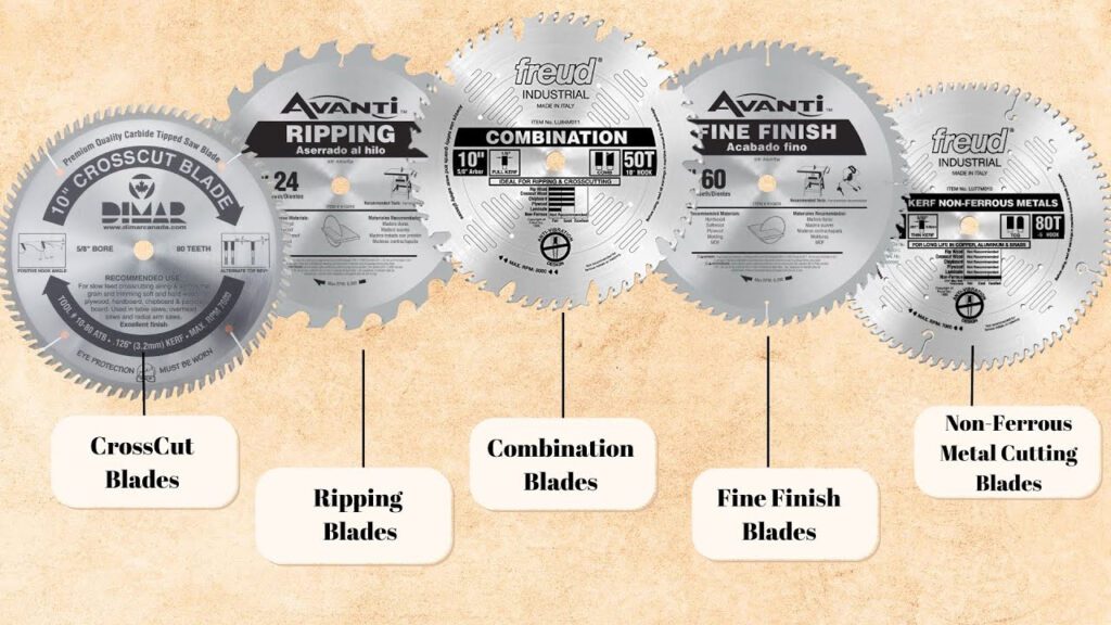 Graphic of different miter saw blades