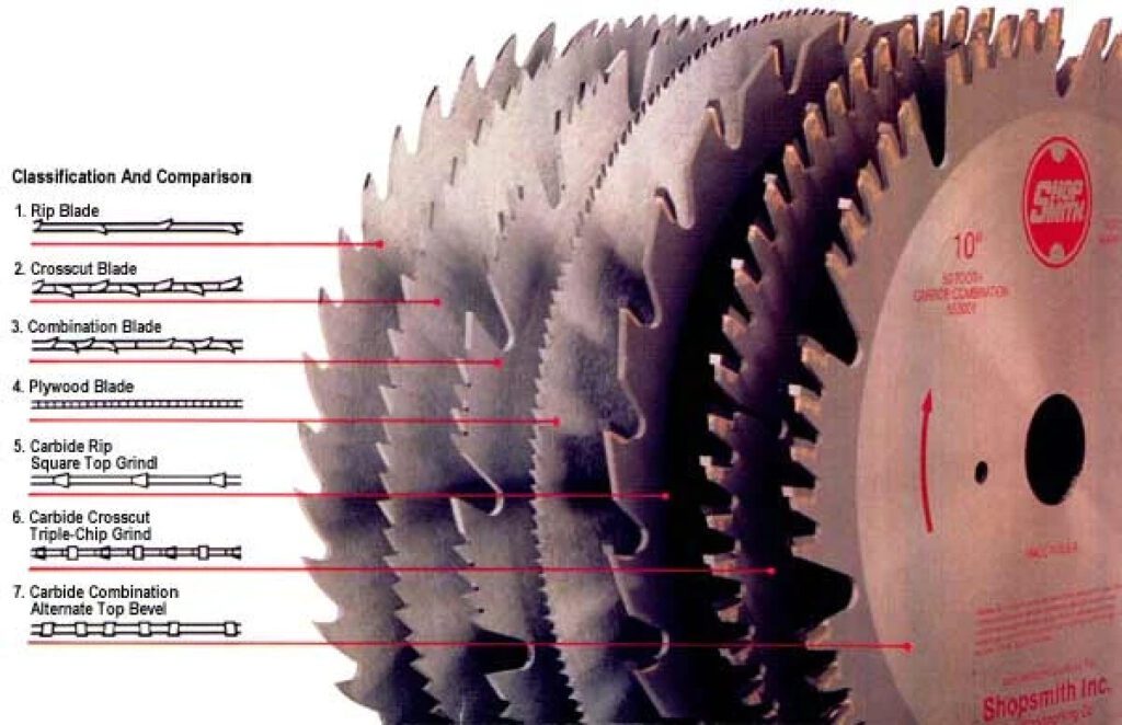 graphic of the different types of miter saw blades