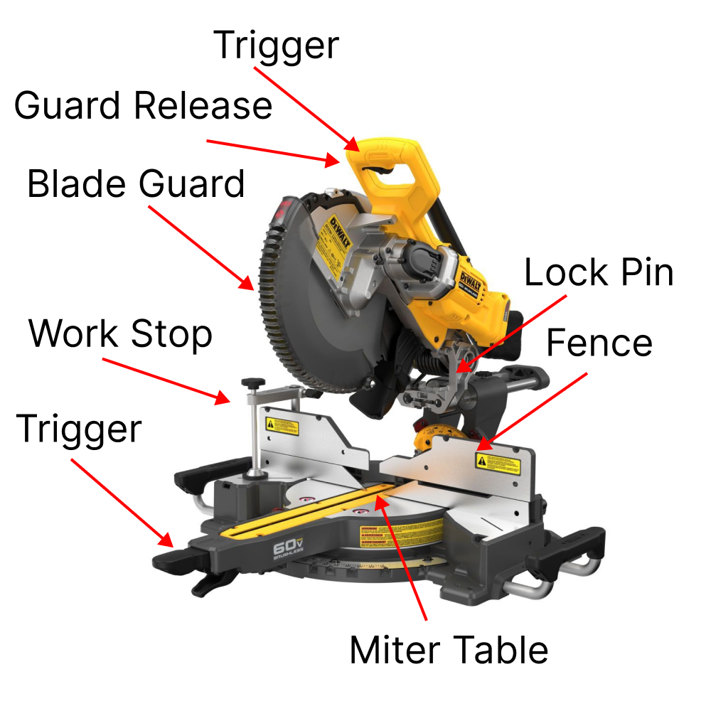 miter saw anatomy